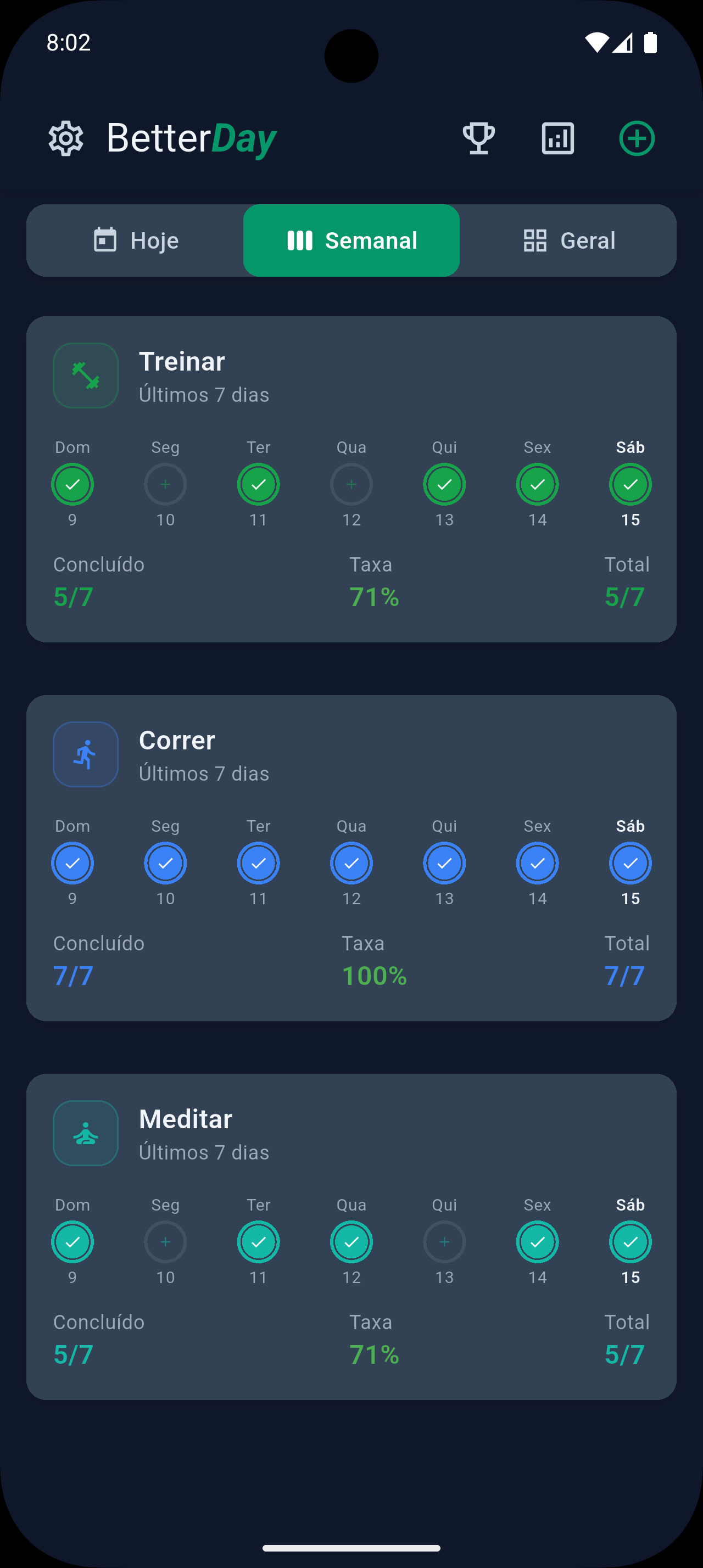 Página de Detalhes para cada Hábito